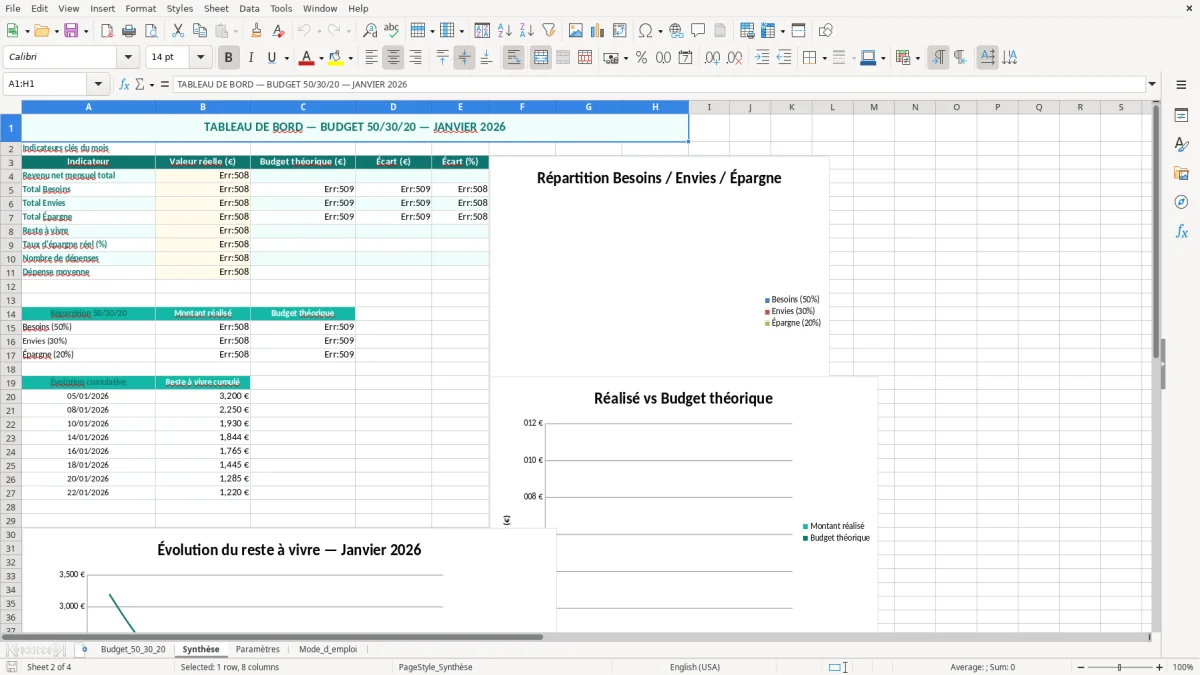Capture 2 : feuille Synthèse - Modèle Excel budget 50 30 20 excel