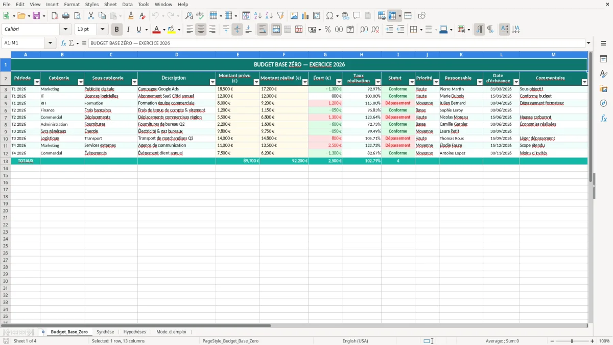 Capture 1 : feuille Budget_Base_Zero - Modèle Excel budget base zéro excel