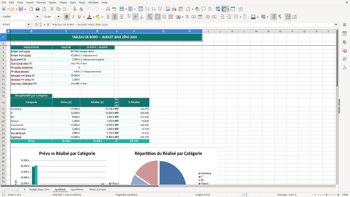 Capture 2 : feuille Synthèse - Modèle Excel budget base zéro excel