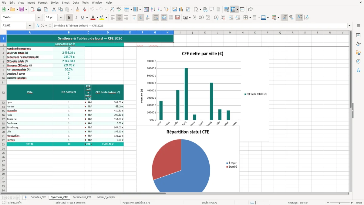 Capture 2 : feuille Synthèse_CFE - Modèle Excel calcul CFE excel