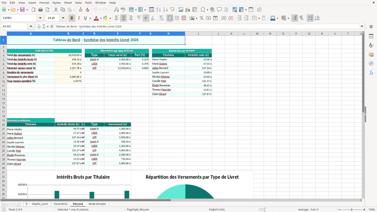 Capture 3 : feuille Résumé - Modèle Excel calcul intérêts livret excel