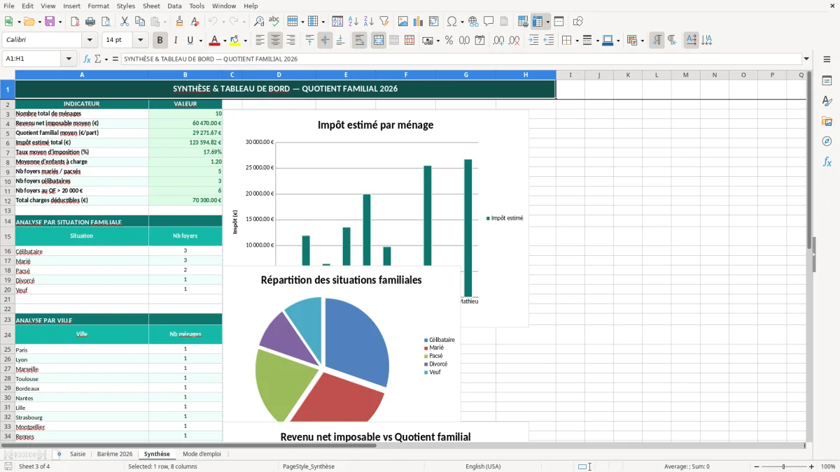 Capture 3 : feuille Synthèse - Modèle Excel calcul quotient familial excel