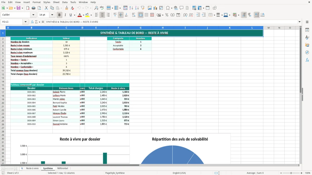 Capture 2 : feuille Synthèse - Modèle Excel calcul reste à vivre excel