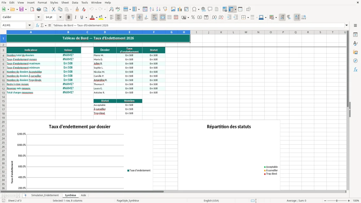 Capture 2 : feuille Synthèse - Modèle Excel calcul taux endettement excel