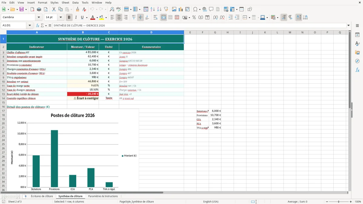 Capture 2 : feuille Synthèse de clôture - Modèle Excel clôture exercice comptable excel