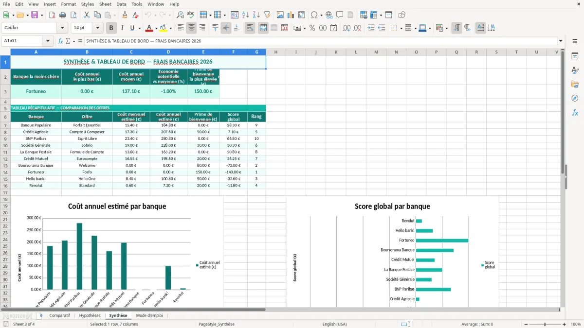 Capture 3 : feuille Synthèse - Modèle Excel comparateur frais bancaires excel