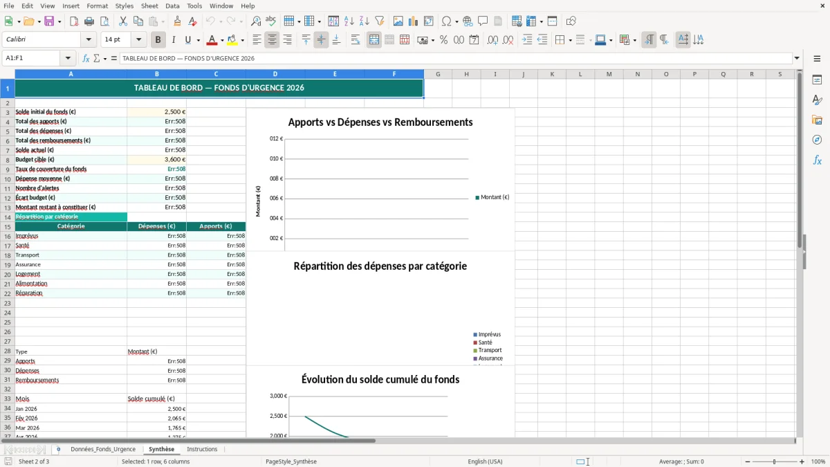 Capture 2 : feuille Synthèse - Modèle Excel fonds urgence excel