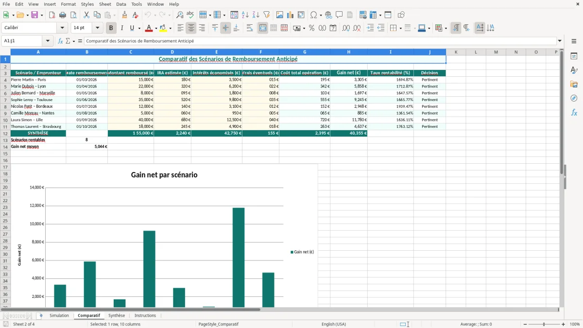 Capture 2 : feuille Comparatif - Modèle Excel remboursement anticipé crédit excel
