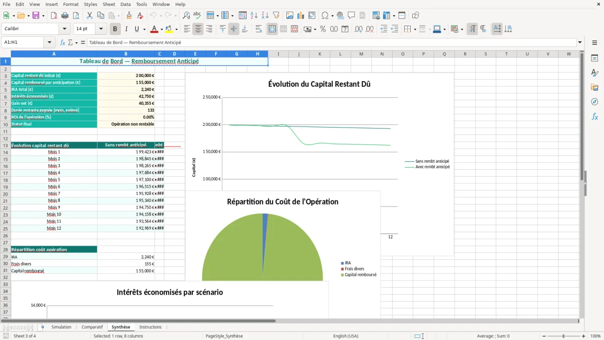 Capture 3 : feuille Synthèse - Modèle Excel remboursement anticipé crédit excel