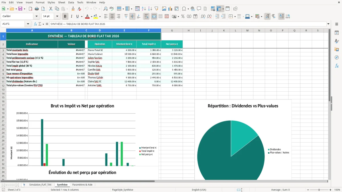 Capture 2 : feuille Synthèse - Modèle Excel simulation flat tax excel
