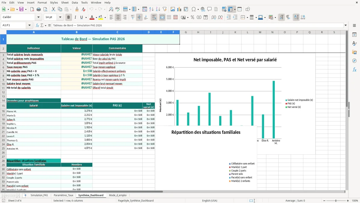 Capture 3 : feuille Synthèse_Dashboard - Modèle Excel simulation prélèvement à la source excel