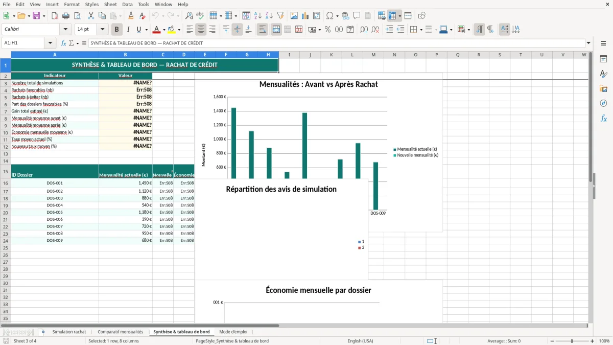 Capture 3 : feuille Synthèse & tableau de bord - Modèle Excel simulation rachat crédit excel