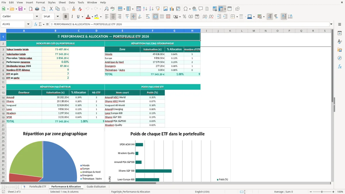 Capture 2 : feuille Performance & Allocation - Modèle Excel suivi ETF excel
