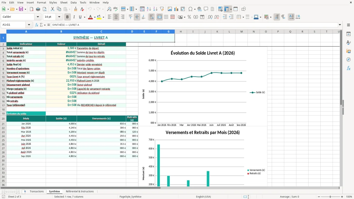 Capture 2 : feuille Synthèse - Modèle Excel suivi livret A excel