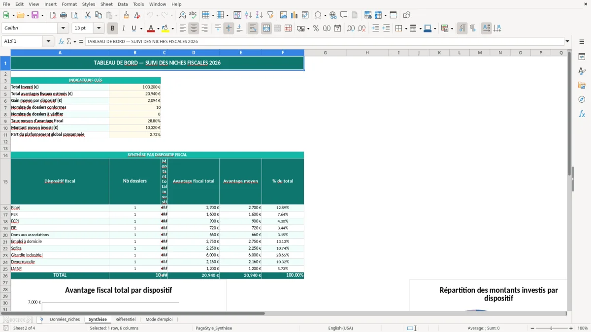Capture 2 : feuille Synthèse - Modèle Excel suivi niches fiscales excel
