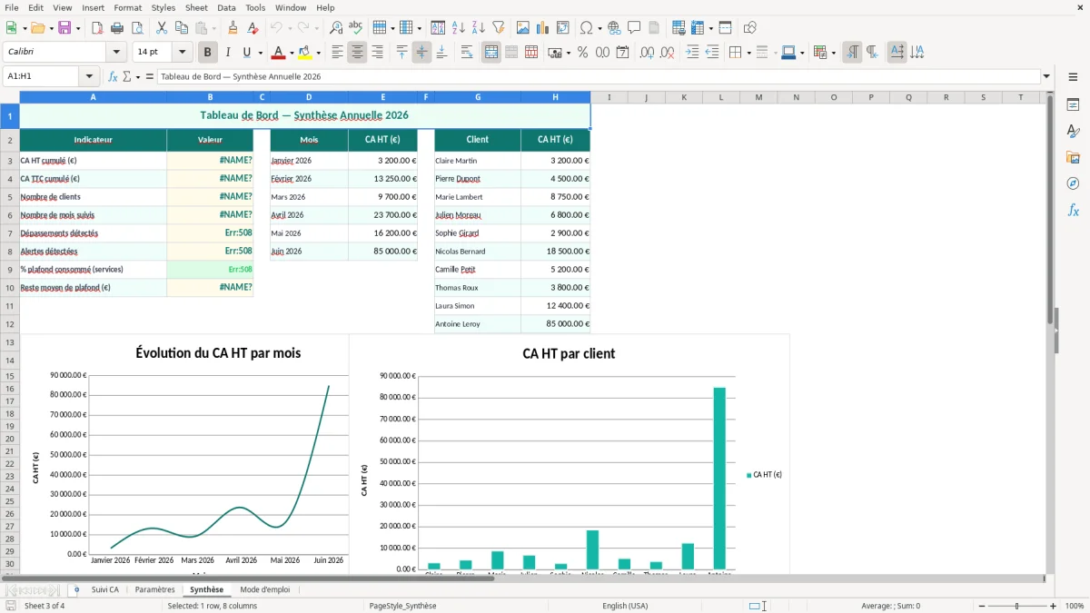 Capture 3 : feuille Synthèse - Modèle Excel suivi plafond auto entrepreneur excel