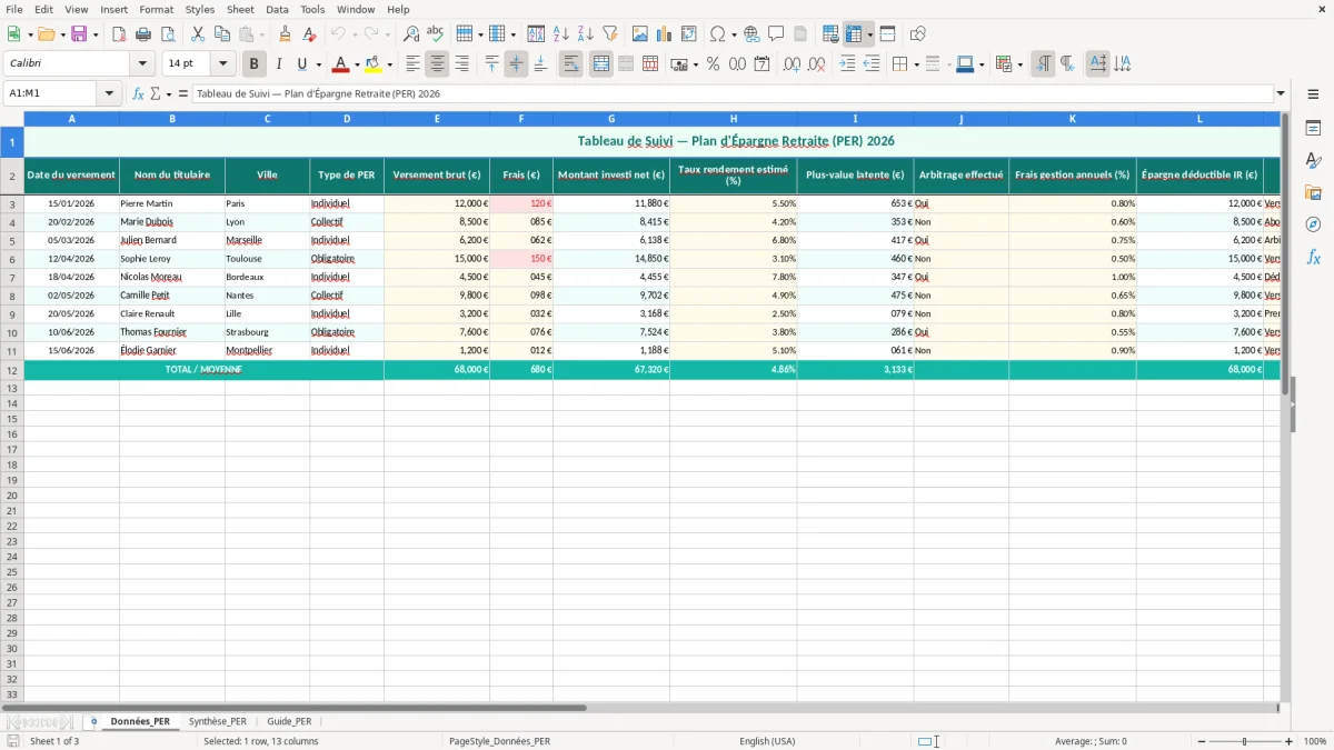 Capture 1 : feuille Données_PER - Modèle Excel tableau PER excel