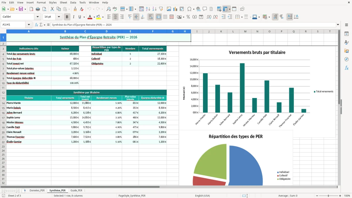 Capture 2 : feuille Synthèse_PER - Modèle Excel tableau PER excel