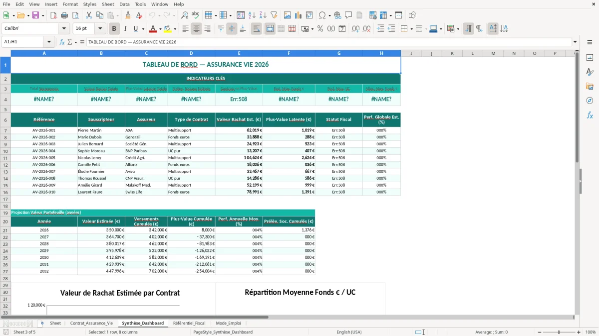 Capture 3 : feuille Synthèse_Dashboard - Modèle Excel tableau assurance vie excel