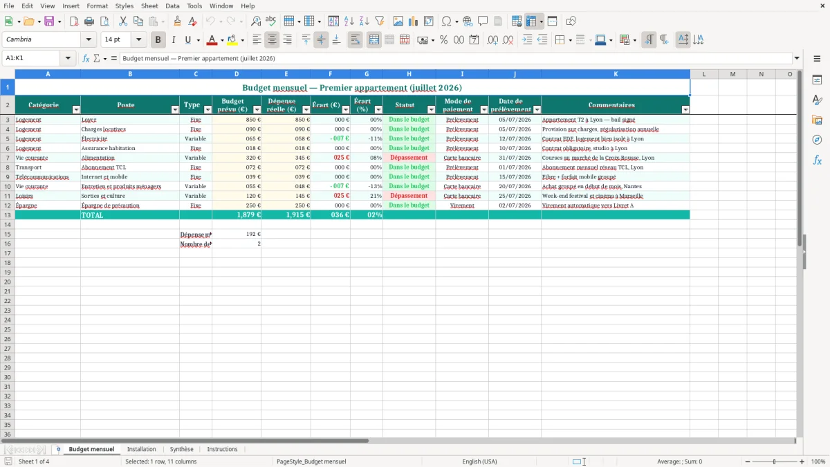Capture 1 : feuille Budget mensuel - Modèle Excel budget premier appartement excel