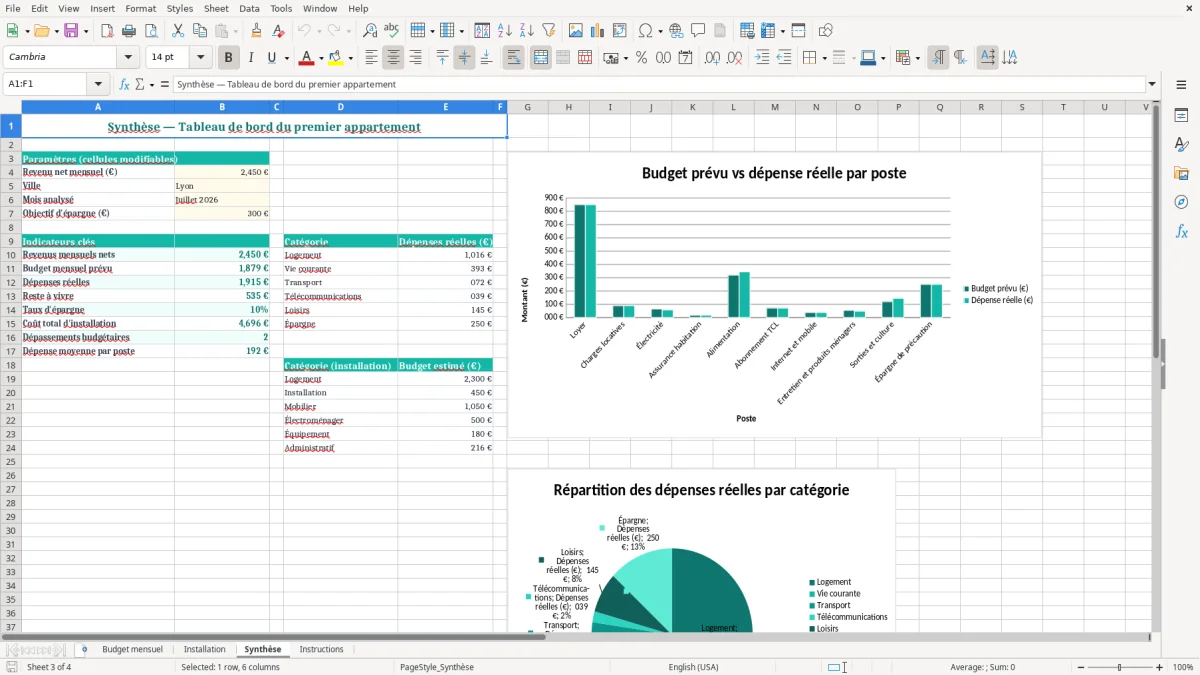 Capture 3 : feuille Synthèse - Modèle Excel budget premier appartement excel