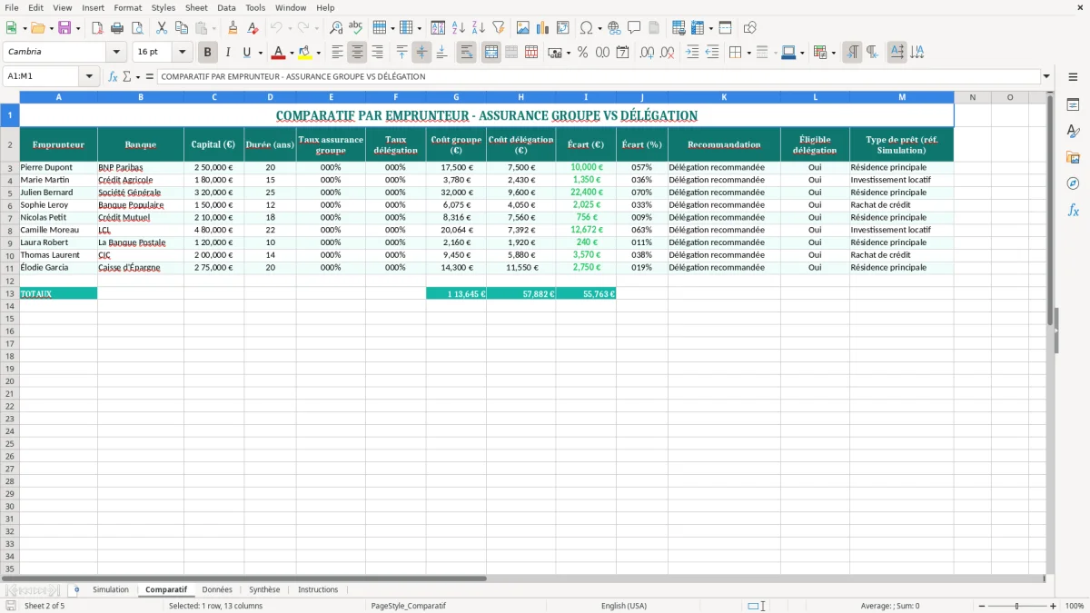 Capture 2 : feuille Comparatif - Modèle Excel calcul assurance emprunteur excel