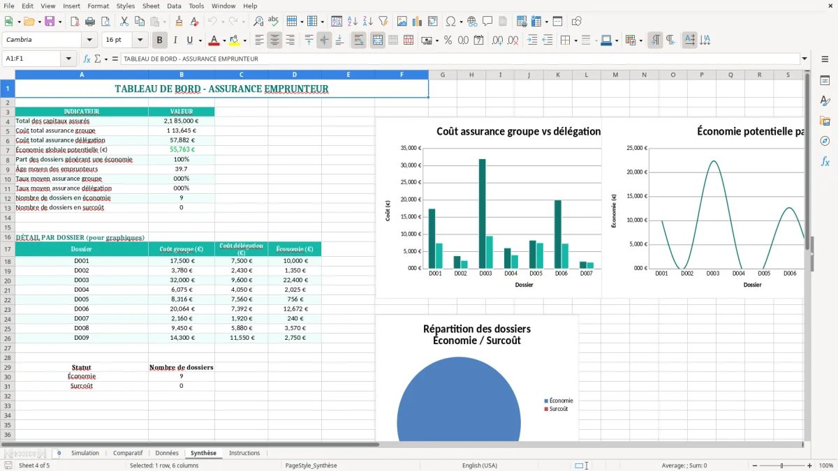 Capture 4 : feuille Synthèse - Modèle Excel calcul assurance emprunteur excel