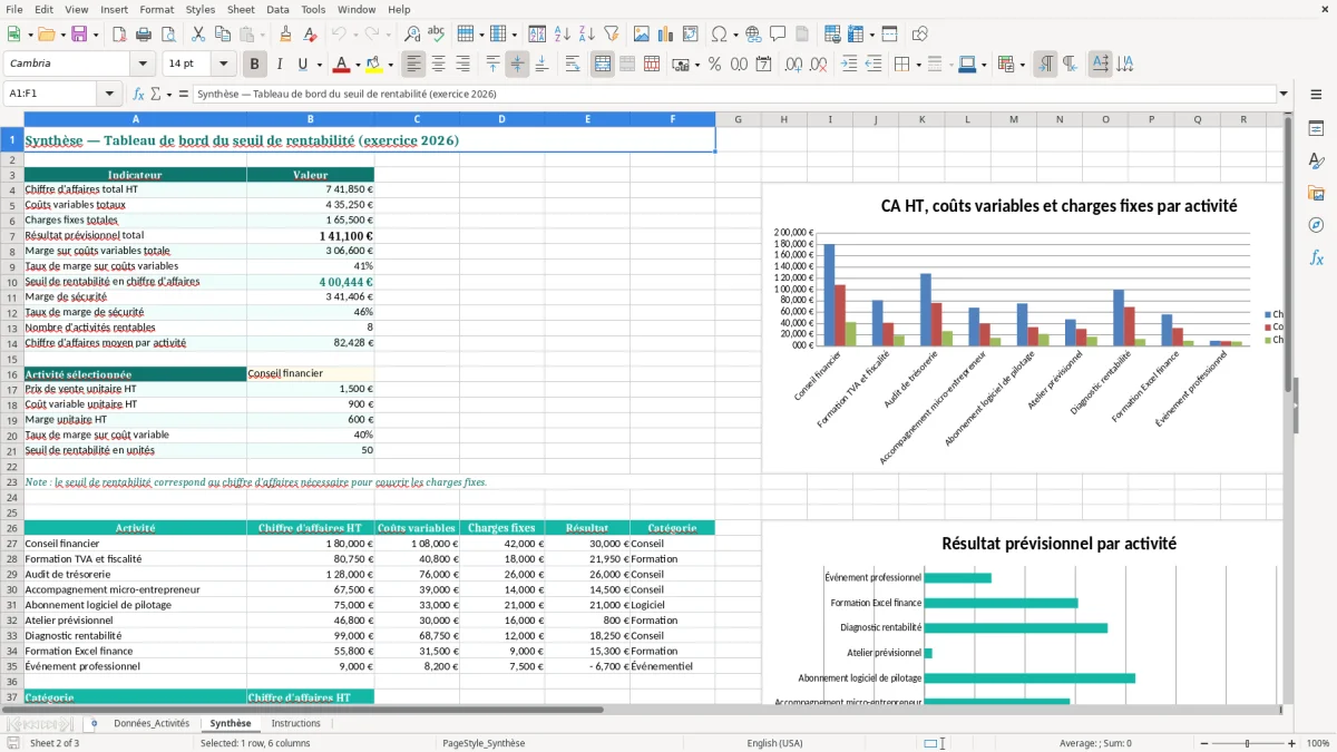 Capture 2 : feuille Synthèse - Modèle Excel calcul seuil rentabilité excel