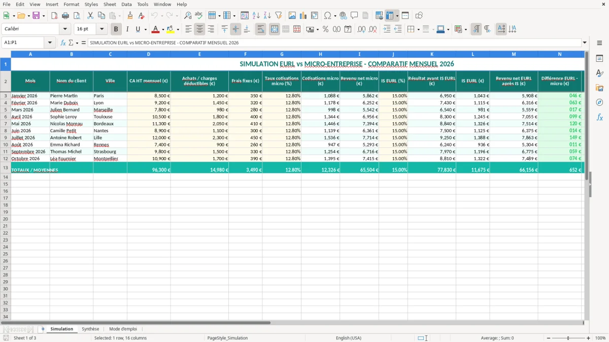 Capture 1 : feuille Simulation - Modèle Excel simulation EURL vs micro excel