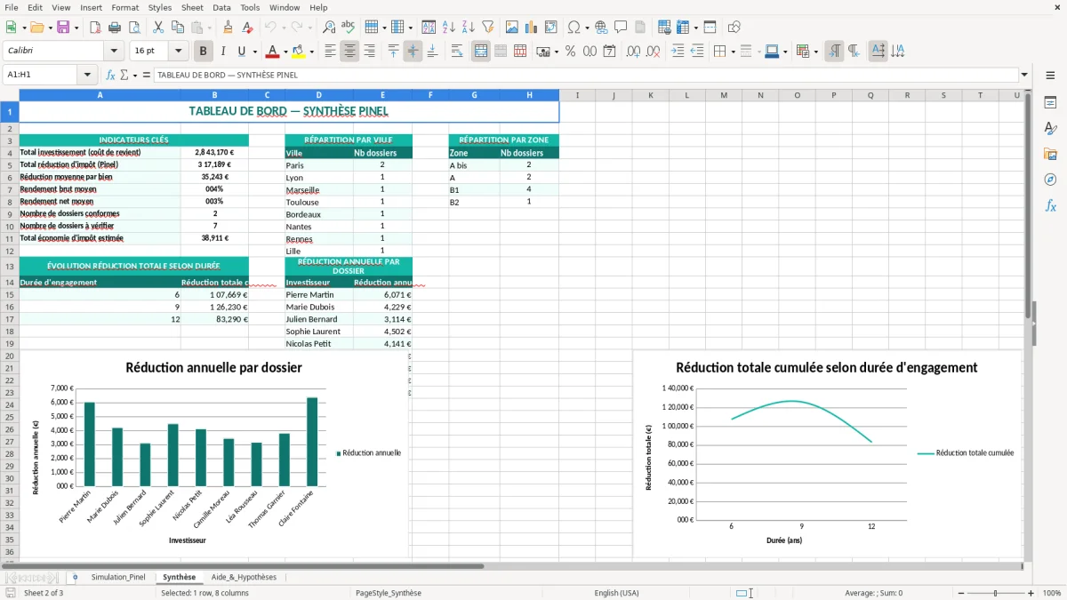 Capture 2 : feuille Synthèse - Modèle Excel simulation défiscalisation pinel excel