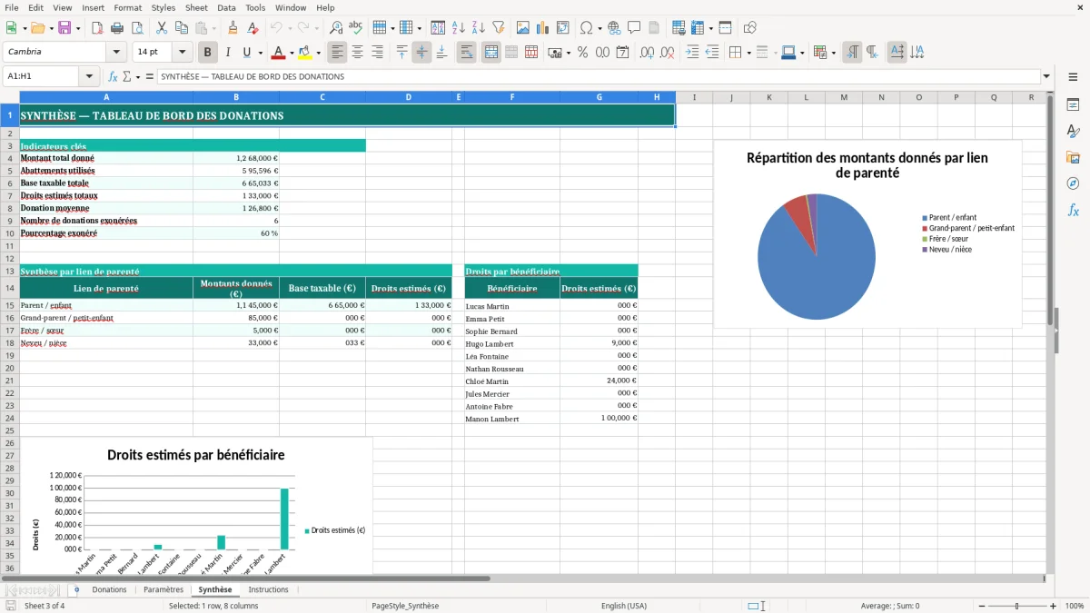 Capture 3 : feuille Synthèse - Modèle Excel calcul donation abattement excel