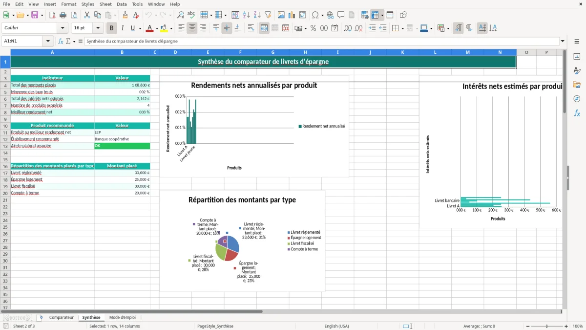Capture 2 : feuille Synthèse - Modèle Excel comparateur livrets épargne excel