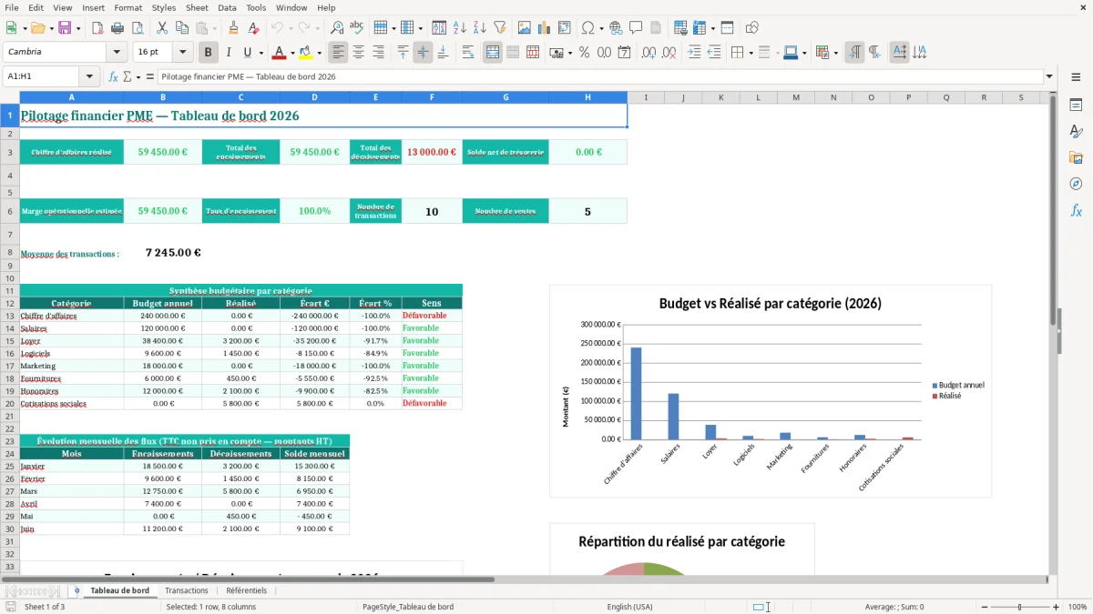Capture 1 : feuille Tableau de bord - Modèle Excel pilotage financier PME excel