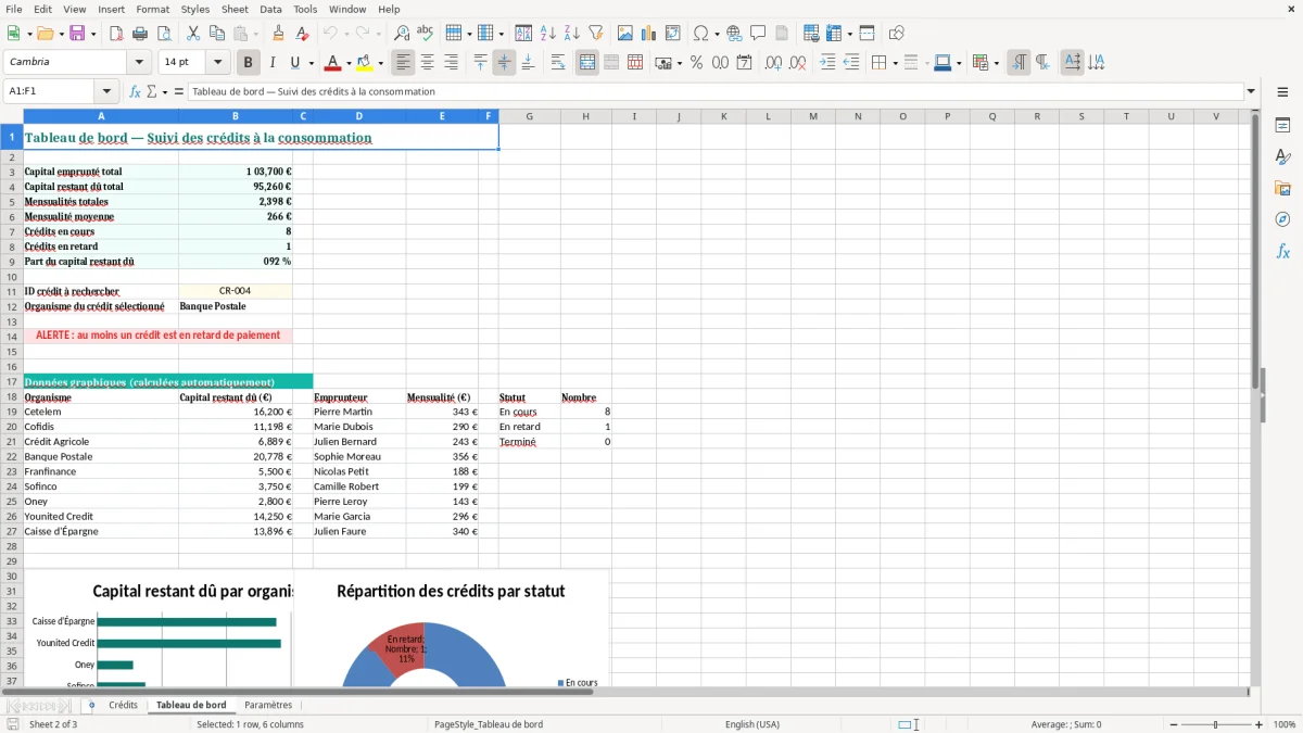 Capture 2 : feuille Tableau de bord - Modèle Excel suivi crédit consommation excel