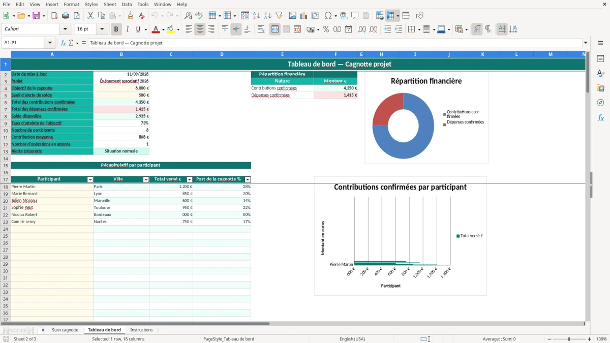 Capture 2 : feuille Tableau de bord - Modèle Excel cagnotte projet excel