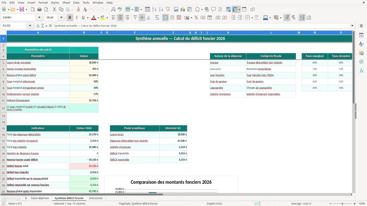 Capture 2 : feuille Synthèse déficit foncier - Modèle Excel calcul déficit foncier excel