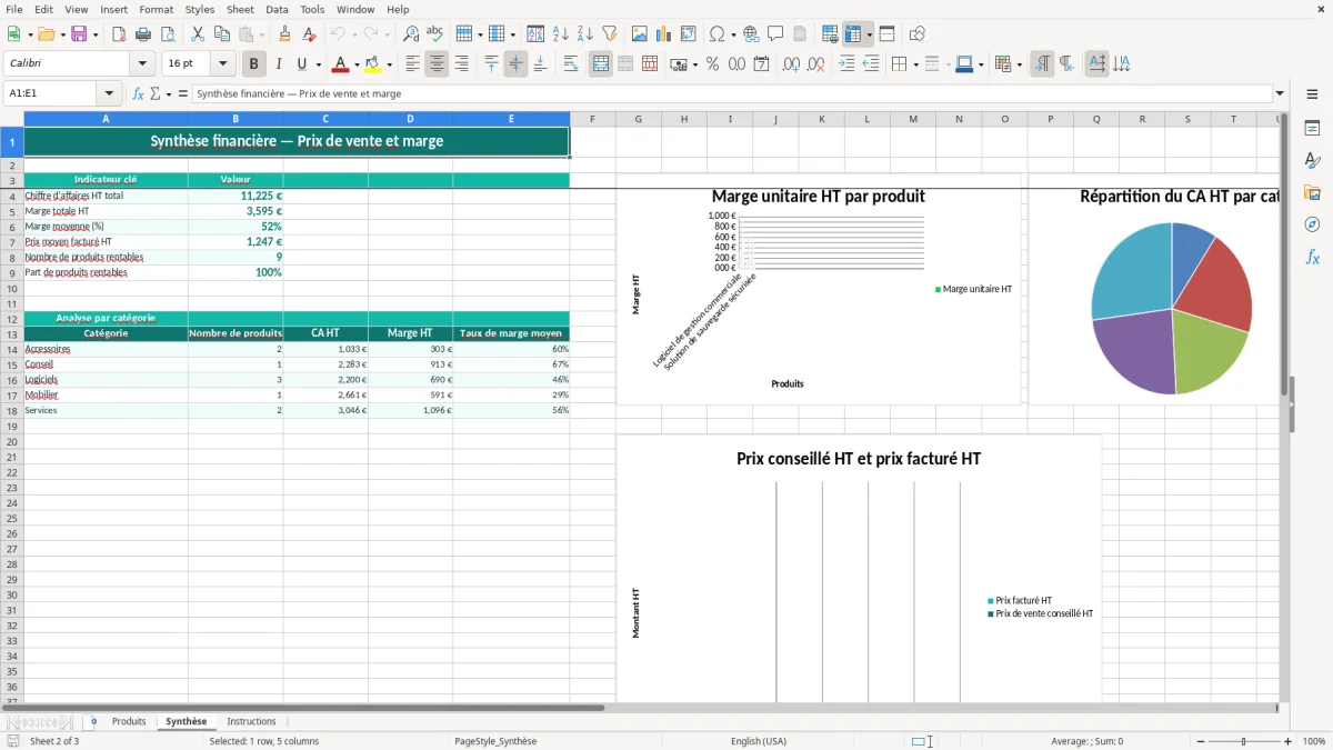 Capture 2 : feuille Synthèse - Modèle Excel calcul prix vente marge excel