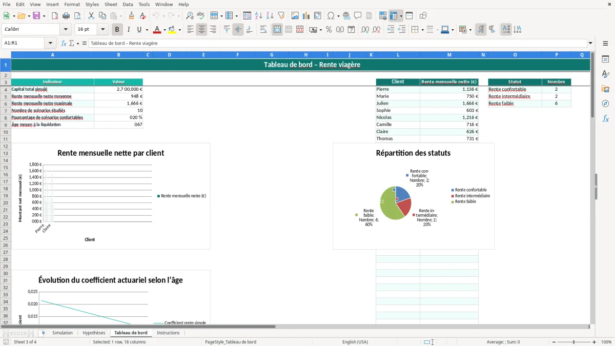 Capture 3 : feuille Tableau de bord - Modèle Excel calcul rente viagère excel