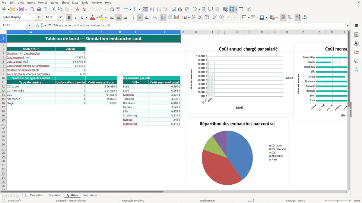 Capture 3 : feuille Synthèse - Modèle Excel simulation embauche coût excel
