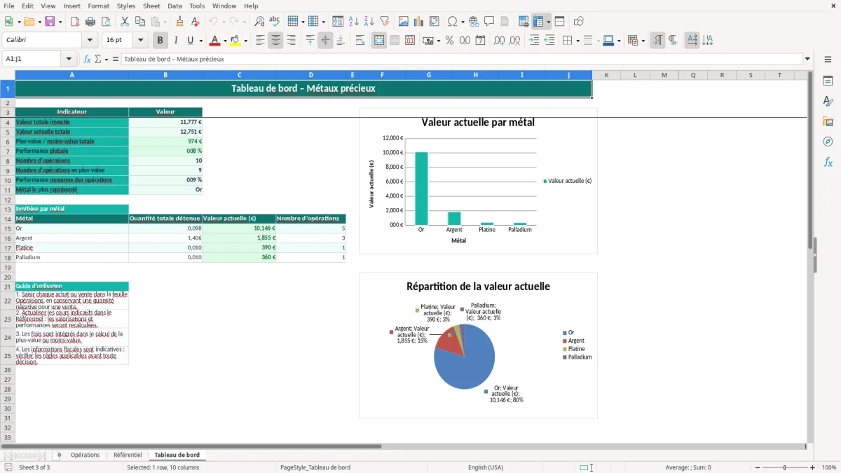 Capture 3 : feuille Tableau de bord - Modèle Excel suivi or et métaux précieux excel