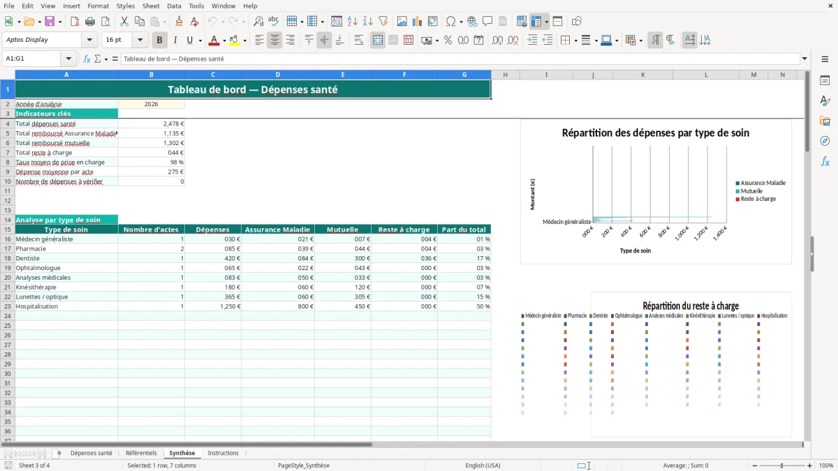 Capture 3 : feuille Synthèse - Modèle Excel tableau dépenses santé excel