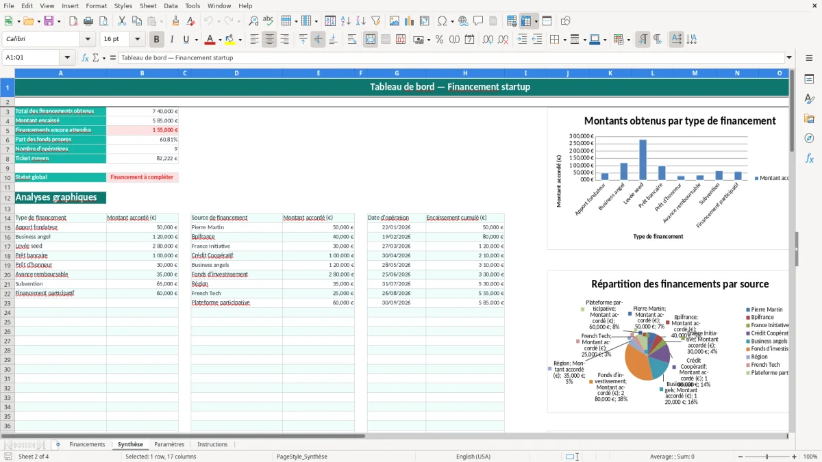 Capture 2 : feuille Synthèse - Modèle Excel tableau financement startup excel