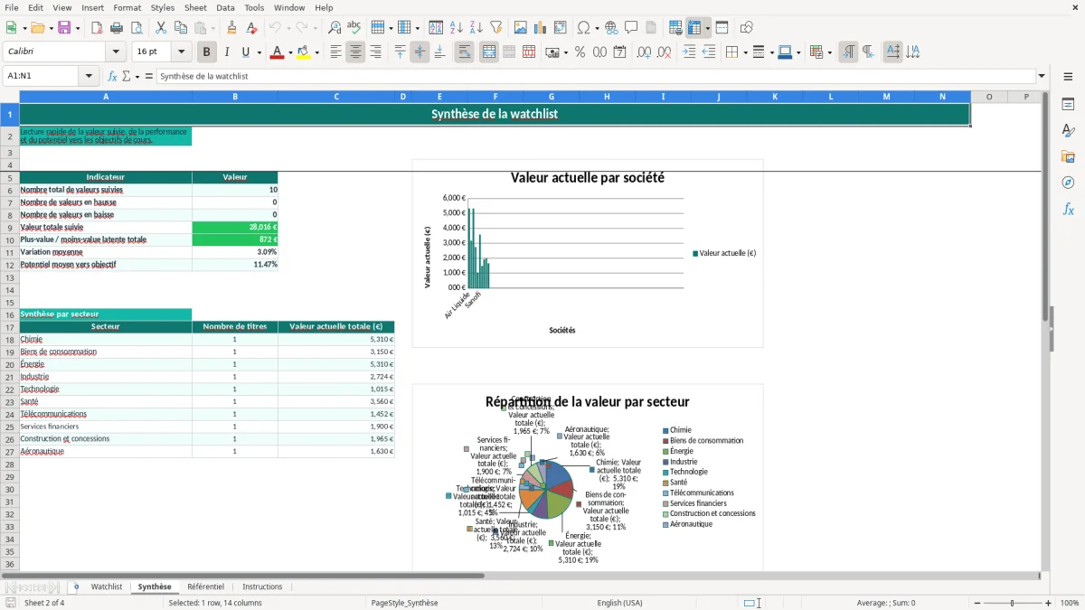 Capture 2 : feuille Synthèse - Modèle Excel tableau watchlist actions excel